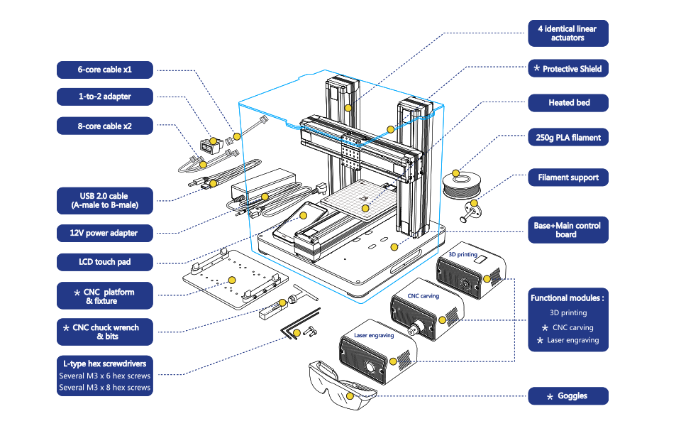 Odoo CMS - a big picture